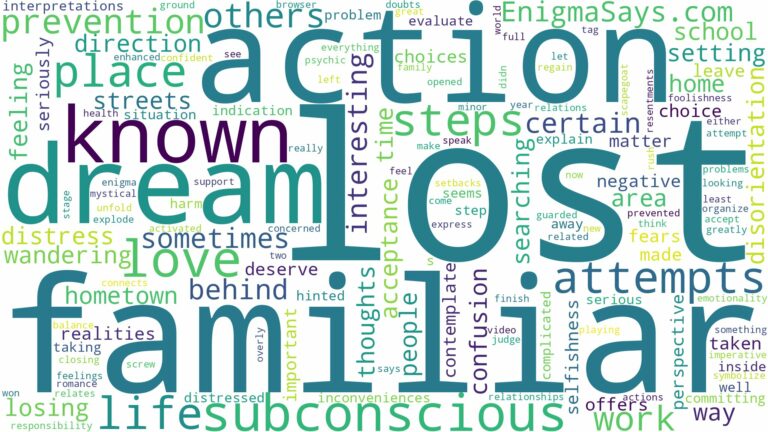 dreaming of being lost in a familiar place and related dreams with their meanings in a word cloud