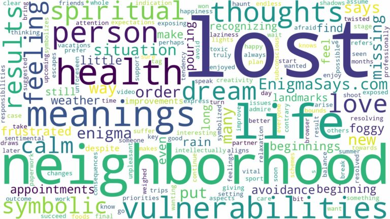 dreaming of being lost in a neighborhood and related dreams with their meanings in a word cloud