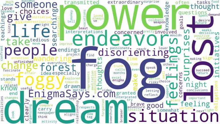 dreaming of being lost in fog and related dreams with their meanings in a word cloud