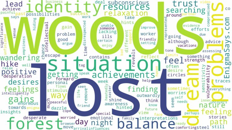 dreaming of being lost in woods and related dreams with their meanings in a word cloud
