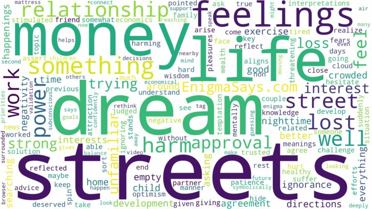 dreaming of being lost on the street and related dreams with their meanings in a word cloud