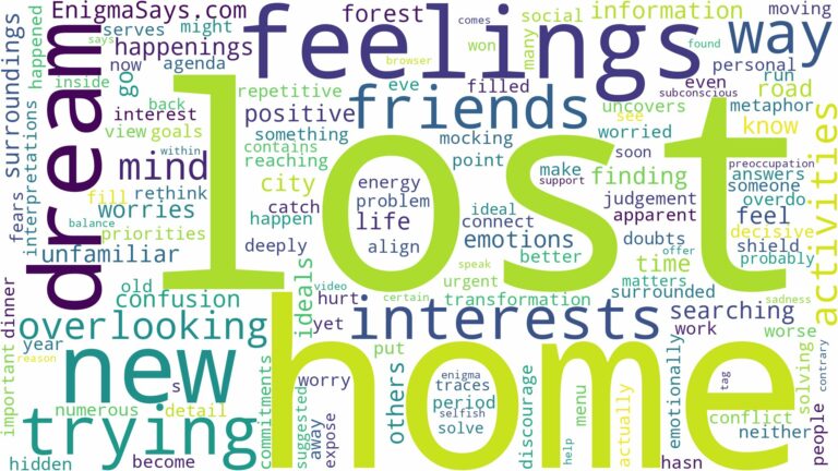dreaming of being lost trying to get home and related dreams with their meanings in a word cloud