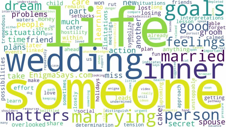 dreaming of being married to someone and related dreams with their meanings in a word cloud