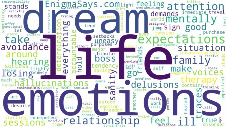 dreaming of being mentally ill and related dreams with their meanings in a word cloud