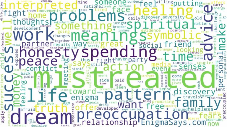 dream of being mistreated and related dreams with their meanings in a word cloud