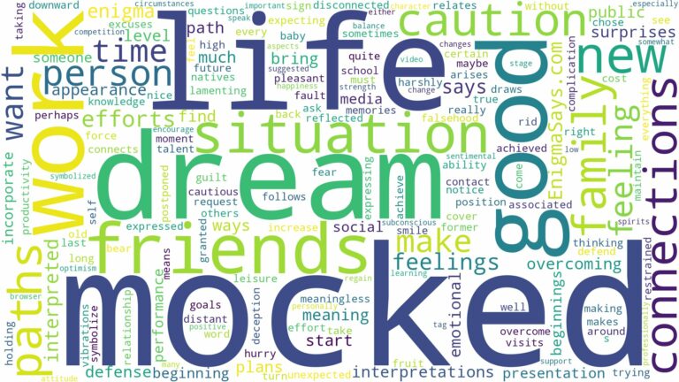 dream of being mocked and related dreams with their meanings in a word cloud
