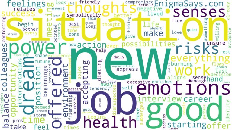 dreaming of being offered a new job and related dreams with their meanings in a word cloud