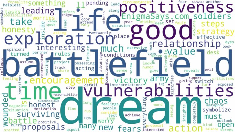 dream of being on a battlefield and related dreams with their meanings in a word cloud