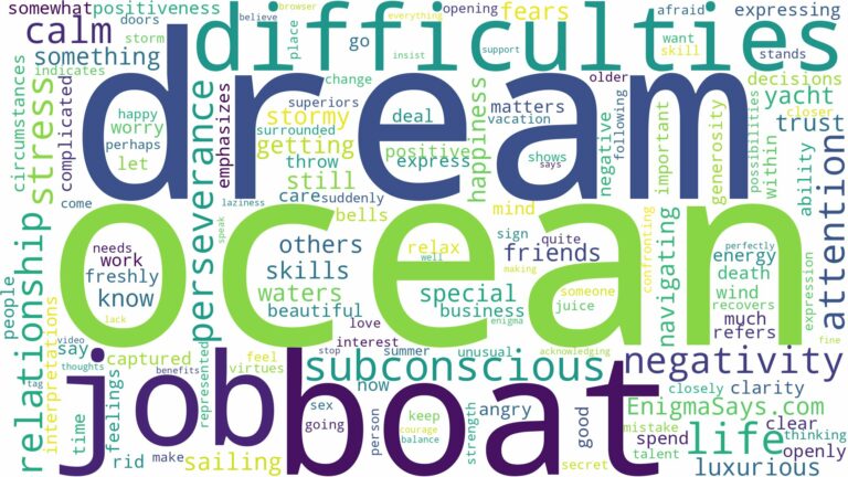 dreaming of being on a boat in the ocean and related dreams with their meanings in a word cloud