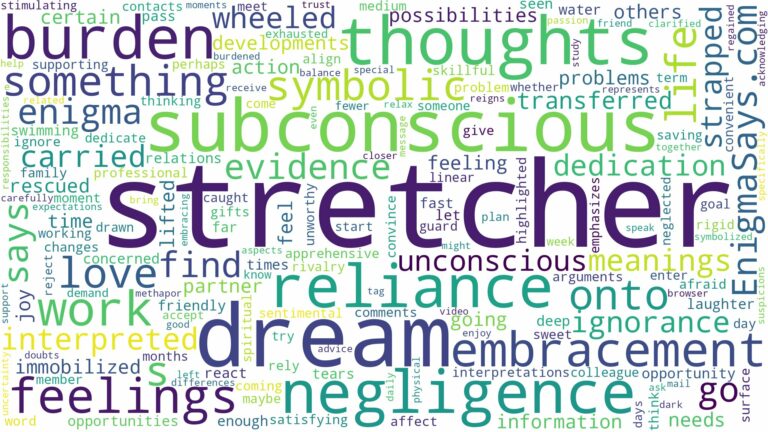 dream of being on a stretcher and related dreams with their meanings in a word cloud