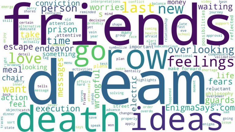 dreaming of being on death row and related dreams with their meanings in a word cloud