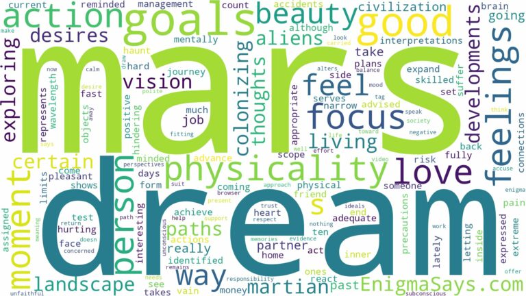 dream of being on mars and related dreams with their meanings in a word cloud