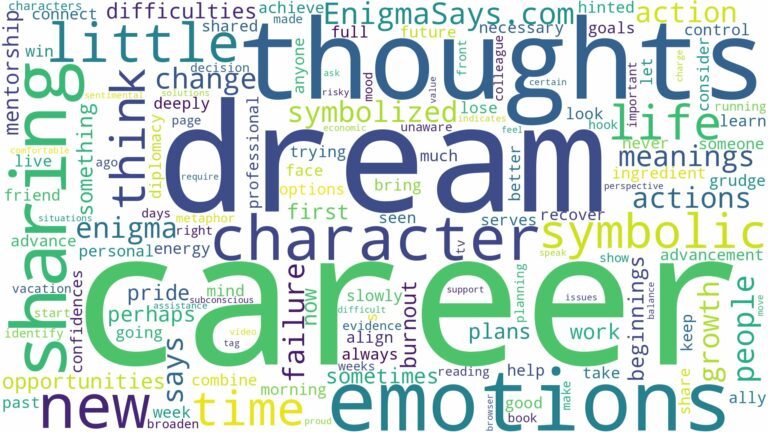 dream about a career and related dreams with their meanings in a word cloud