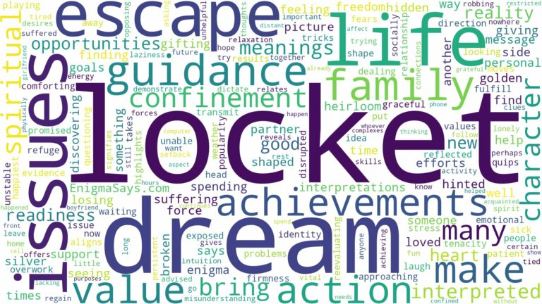 dream about a locket and related dreams with their meanings in a word cloud
