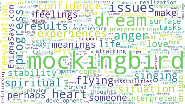 dream about a mockingbird and related dreams with their meanings in a word cloud