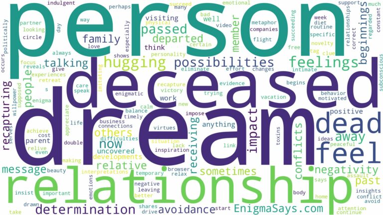 dream about a person who has passed away and related dreams with their meanings in a word cloud