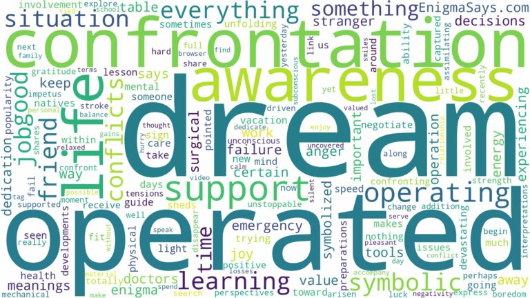 dream of being operated on and related dreams with their meanings in a word cloud
