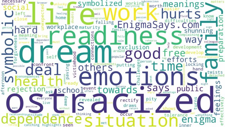 dream of being ostracized and related dreams with their meanings in a word cloud