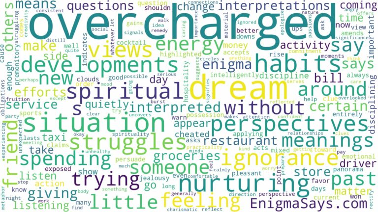 dream of being overcharged and related dreams with their meanings in a word cloud