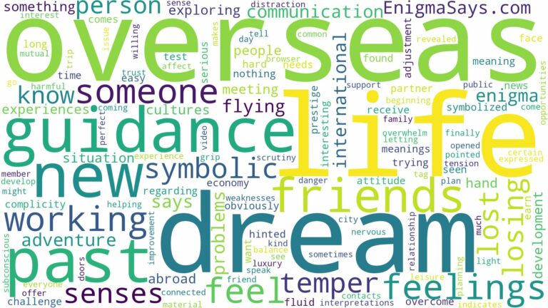 dream of being overseas and related dreams with their meanings in a word cloud