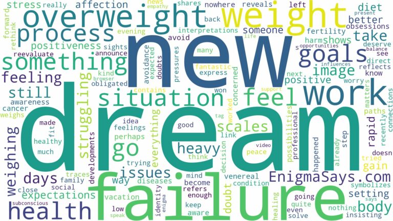 dream of being overweight and related dreams with their meanings in a word cloud