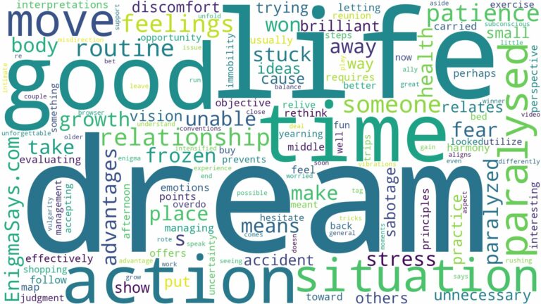 dream of being paralysed and related dreams with their meanings in a word cloud