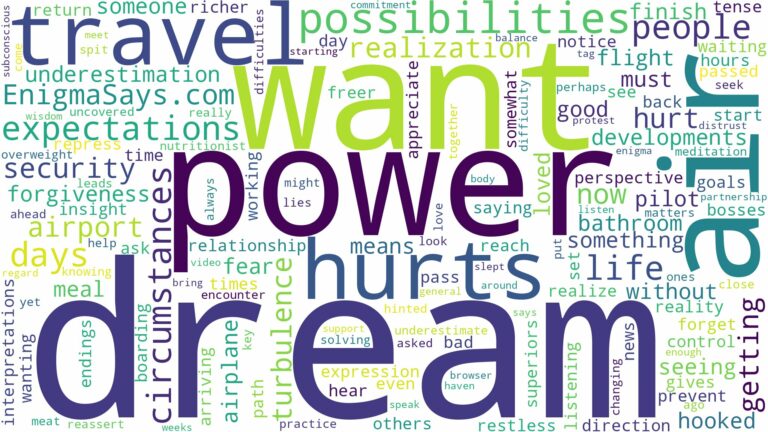dream about air travel and related dreams with their meanings in a word cloud