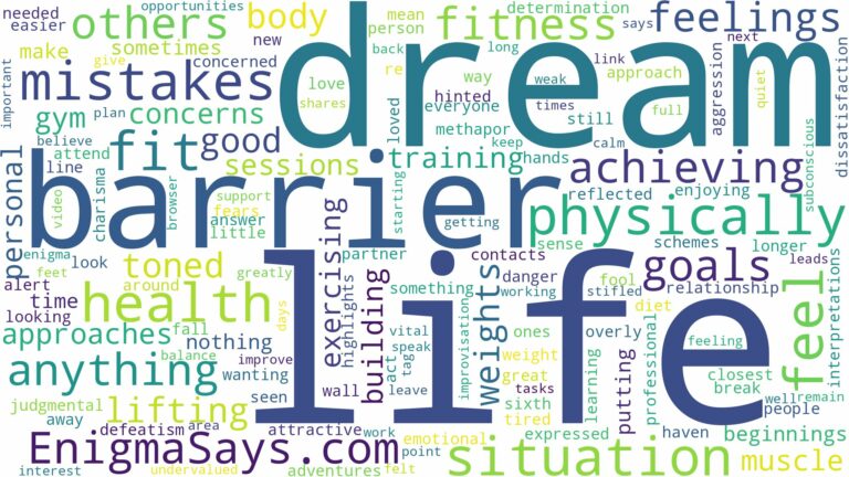 dreaming of being physically fit and related dreams with their meanings in a word cloud