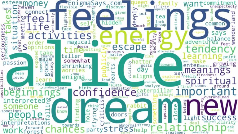 dream about alice and related dreams with their meanings in a word cloud