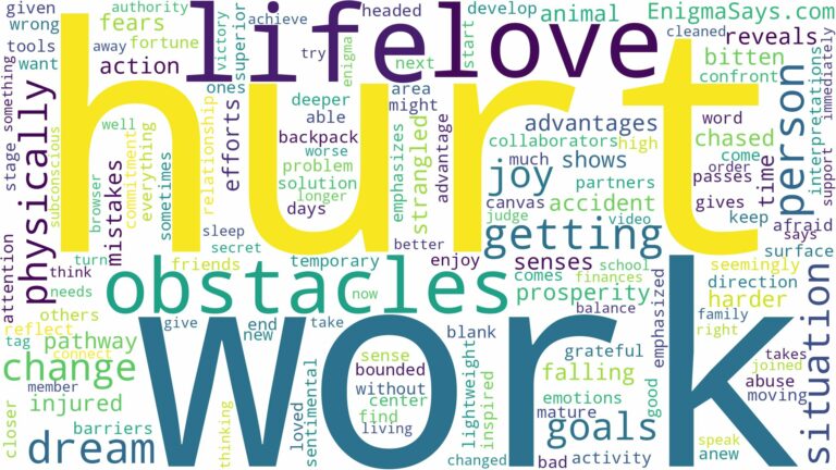 dreaming of being physically hurt and related dreams with their meanings in a word cloud