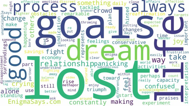 dreams about always being lost and related dreams with their meanings in a word cloud