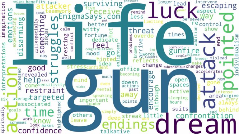 dreaming of being pointed with a gun and related dreams with their meanings in a word cloud