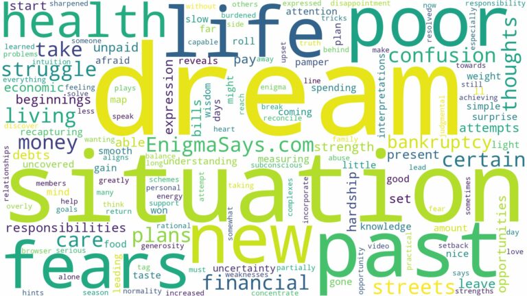 dream of being poor and related dreams with their meanings in a word cloud