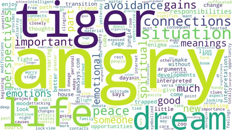 dream about angry tiger and related dreams with their meanings in a word cloud