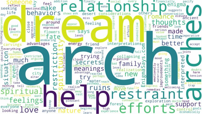 dreams about arches and related dreams with their meanings in a word cloud