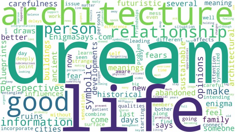 dream about architecture and related dreams with their meanings in a word cloud