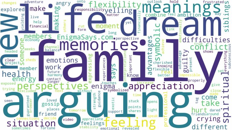 dreaming of arguing with family and related dreams with their meanings in a word cloud