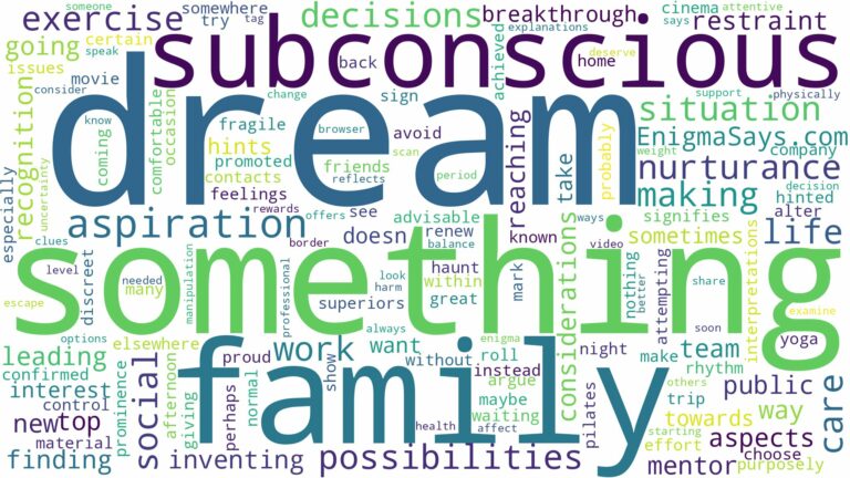 dream about aspiration and related dreams with their meanings in a word cloud