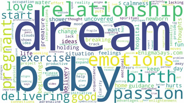 dreaming of being pregnant and delivering a baby and related dreams with their meanings in a word cloud
