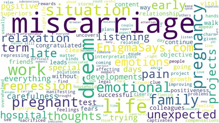 dreaming of being pregnant and having a miscarriage and related dreams with their meanings in a word cloud