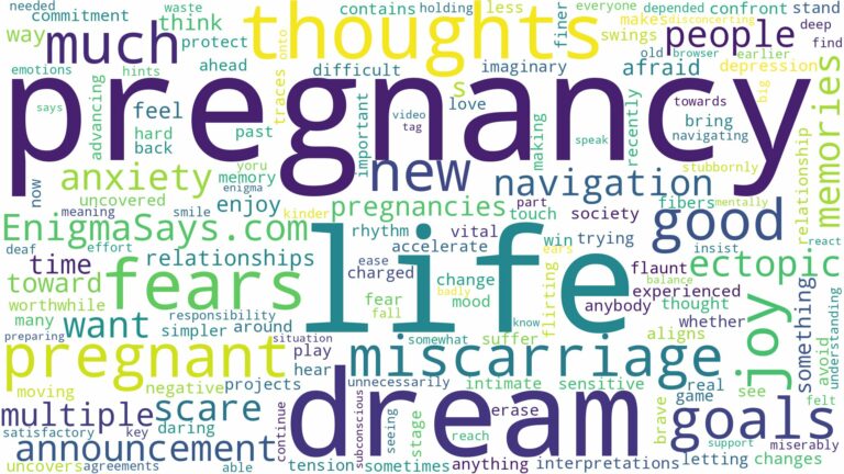 dreaming of being pregnant and miscarriage and related dreams with their meanings in a word cloud