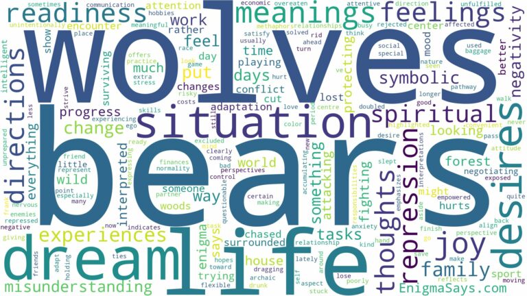 dreams about bears and wolves and related dreams with their meanings in a word cloud