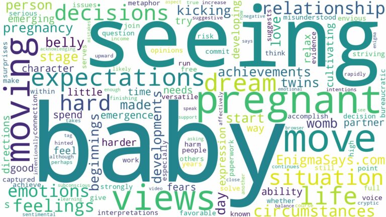 dreaming of being pregnant and seeing the baby move and related dreams with their meanings in a word cloud