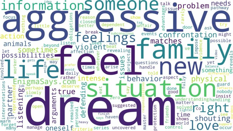 dream of being aggressive and related dreams with their meanings in a word cloud