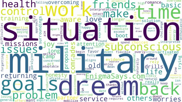 dreaming of being back in the military and related dreams with their meanings in a word cloud
