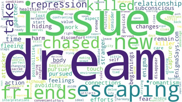 dreaming of being chased or killed and related dreams with their meanings in a word cloud