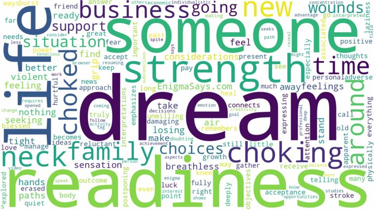 dreaming of being choked by someone and related dreams with their meanings in a word cloud