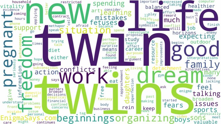 dreaming of being pregnant twins and related dreams with their meanings in a word cloud