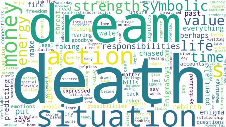 dream of being death and related dreams with their meanings in a word cloud