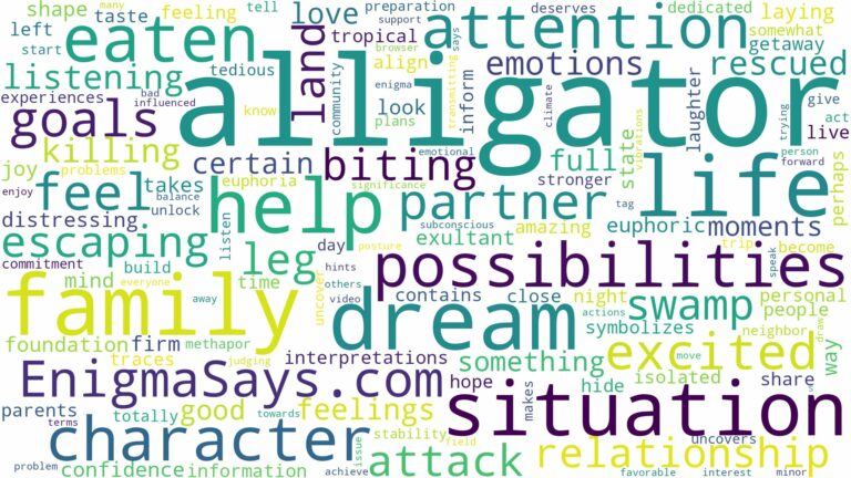 dreaming of being eaten by an alligator and related dreams with their meanings in a word cloud